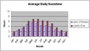 Tourist information on weather